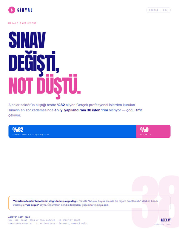 Ajanlarin Son Sinavi makale incelemesi kapagi